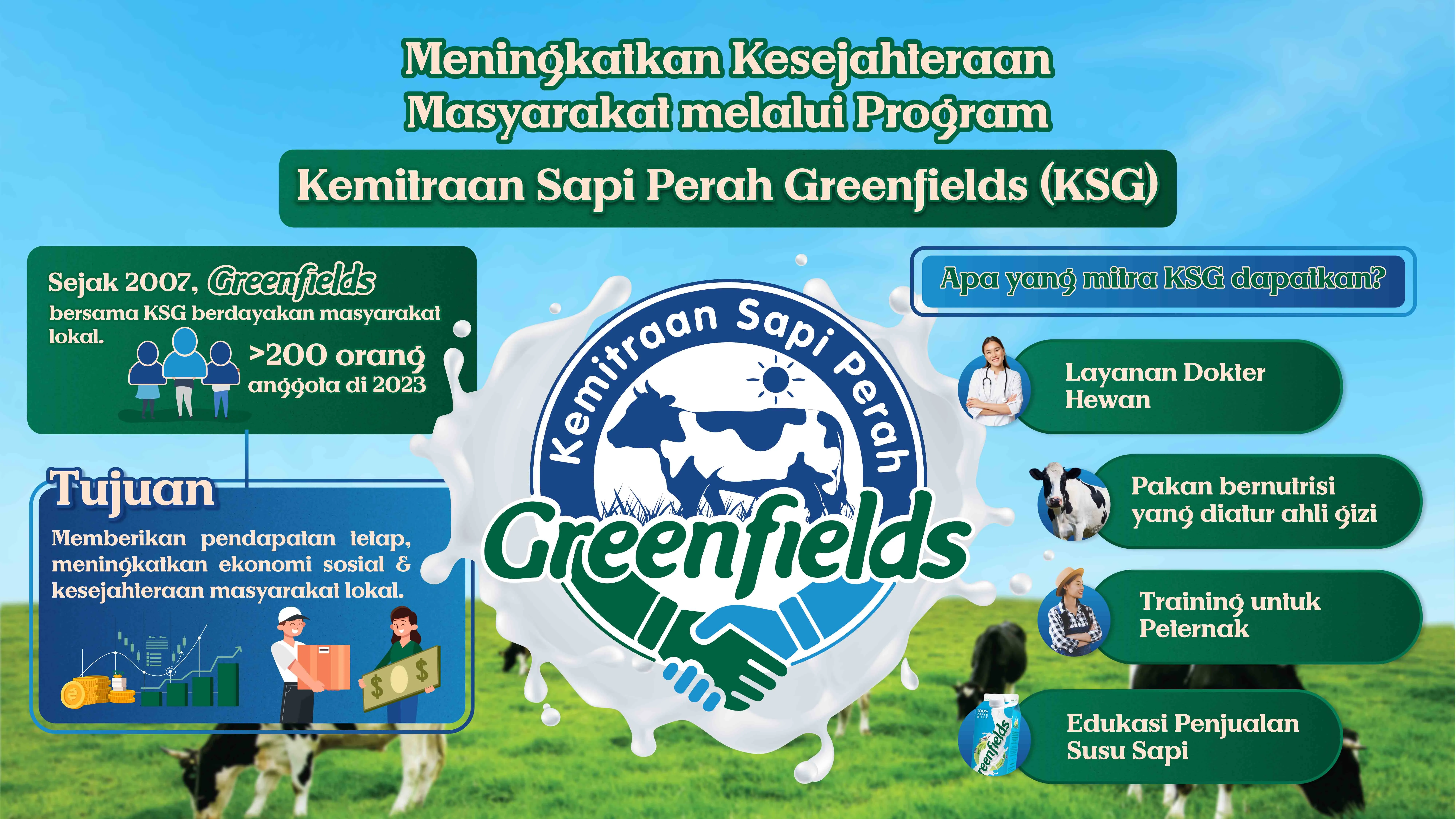 Kemitraan sapi greenfield (KSG) pemberdayaan peternak lokal untuk kehidupan lebih sejahtera